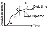 Graphs | Physics for EmSAT Achieve
