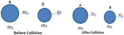Work, Energy & Power Class 11 Notes Physics Chapter 5
