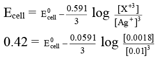 Integer Answer Type Questions for JEE: Electrochemistry | Chapter-wise Tests for JEE Main & Advanced