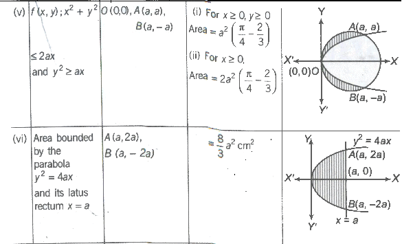 Area of Bounded Region | Mathematics (Maths) for JEE Main & Advanced