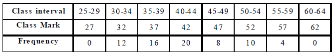 Statistics Class 9 Notes - Mathematics, Class 9