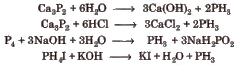 Group 15 Elements: Nitrogen Family | Chemistry Class 12 - NEET