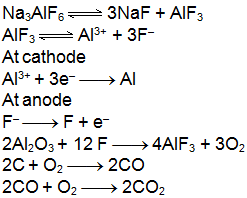 General Principles & Processes of Isolation of Metals Class 12 Notes Chemistry