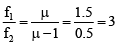 Integer Answer Type Questions for JEE: Ray & Wave Optics | Chapter-wise Tests for JEE Main & Advanced