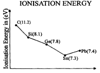 Important Graphs of Periodic Properties | Chemistry for JEE Main & Advanced