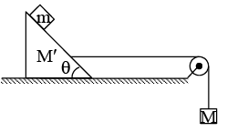 Integer Answer Type Questions for JEE: Laws of Motion | Chapter-wise Tests for JEE Main & Advanced