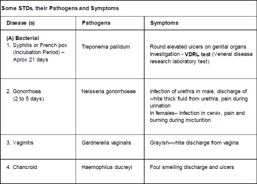 Chapter Notes - Immunity and Disease, Class 12, Biology (AIPMT)