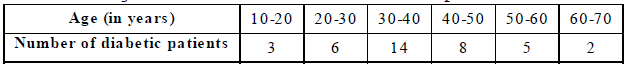 Statistics Class 9 Notes - Mathematics, Class 9