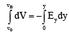 JEE Advanced (Single Correct Type): Electrostatics | Chapter-wise Tests for JEE Main & Advanced