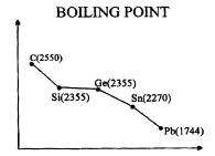 Important Graphs of Periodic Properties | Chemistry for JEE Main & Advanced
