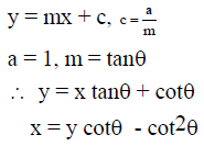 JEE Advanced (One or More Correct Option): Conic Sections | Chapter-wise Tests for JEE Main & Advanced
