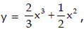 Tangent and Normal | Mathematics (Maths) for JEE Main & Advanced