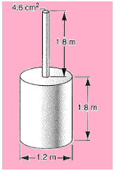 Solved Examples for JEE: Liquids at Rest | NCERT Exemplar & Revision Notes for NEET