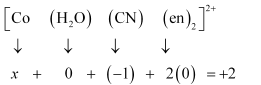 NCERT Solutions Class 12 Chemistry Chapter 5 - Coordination Compounds