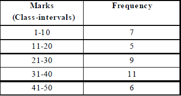 Statistics Class 9 Notes - Mathematics, Class 9