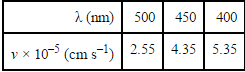 NCERT Solutions Class 11 Chemistry Chapter 2 - Structure of Atom