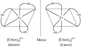 NCERT Solutions Class 12 Chemistry Chapter 5 - Coordination Compounds