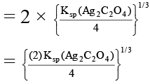 JEE Advanced (One or More Correct Option): Electrochemistry | Chapter-wise Tests for JEE Main & Advanced