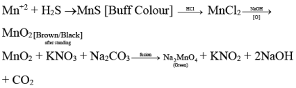 Single Correct MCQs: Purification and Characteristics of Organic Compounds | Question Bank for JEE Main & Advanced (350+ Tests)
