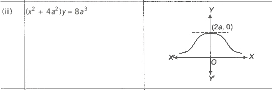 Area of Bounded Region | Mathematics (Maths) for JEE Main & Advanced