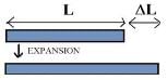 Heat Phenomena Class 11 Notes Physics