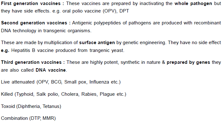 Chapter Notes - Immunity and Disease, Class 12, Biology (AIPMT)