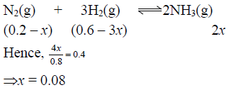 JEE Advanced (Single Correct Type): Equilibrium | Chapter-wise Tests for JEE Main & Advanced
