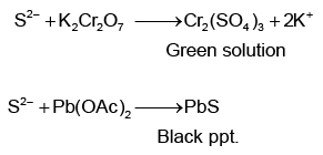 Single Correct MCQs: Analytical Chemistry | Question Bank for JEE Main & Advanced (350+ Tests)