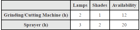 NCERT Solutions Class 12 Maths Chapter 12 - Linear Programming