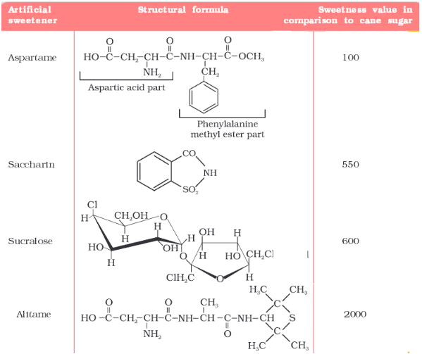Chemistry in Everyday Life Class 11 Notes Chemistry Chapter 16