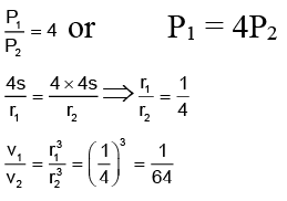 JEE Advanced (Single Correct Type): Properties of Solids & Liquids | Chapter-wise Tests for JEE Main & Advanced