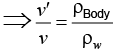 JEE Advanced (Single Correct Type): Properties of Solids & Liquids | Chapter-wise Tests for JEE Main & Advanced