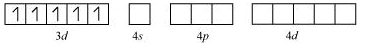 NCERT Solutions Class 12 Chemistry Chapter 5 - Coordination Compounds