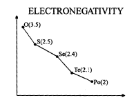 Important Graphs of Periodic Properties | Chemistry for JEE Main & Advanced