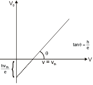 Experimental Study of Photoelectric Effect | Physics for JEE Main & Advanced