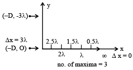 JEE Advanced (One or More Correct Option): Ray & Wave Optics | Chapter-wise Tests for JEE Main & Advanced