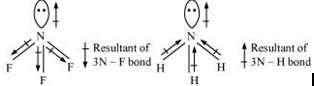 Chemical Bonding, NCERT Solutions, Class 11, Chemistry | Additional Study Material for Class 11
