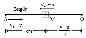 Integer Answer Type Questions for JEE: Motion | Chapter-wise Tests for JEE Main & Advanced