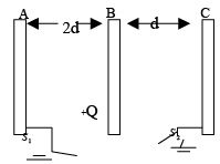 JEE Advanced (One or More Correct Option): Electrostatics | Chapter-wise Tests for JEE Main & Advanced