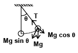 JEE Advanced (Single Correct Type): Simple Harmonic Motion (Oscillation) | Chapter-wise Tests for JEE Main & Advanced
