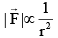 JEE Advanced (One or More Correct Option): Electrostatics | Chapter-wise Tests for JEE Main & Advanced