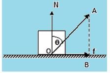 Laws of Motion & Friction Class 11 Notes Physics