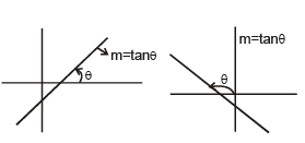 Graphs | Physics for EmSAT Achieve