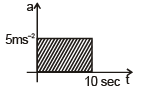 Graphs | Physics for EmSAT Achieve