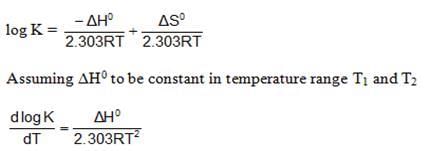 Equilibrium Class 11 Notes Chemistry Chapter 6