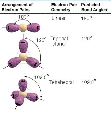 Chemical Bonding & Molecular Structure Class 11 Notes Chemistry Chapter 4