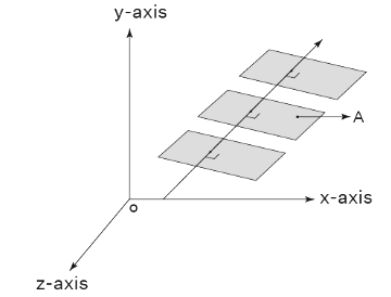 Equation of a Plane: Vector, Scalar, and General Forms - JEE