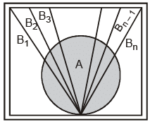 Types of Probability | Mathematics (Maths) Class 11 - Commerce