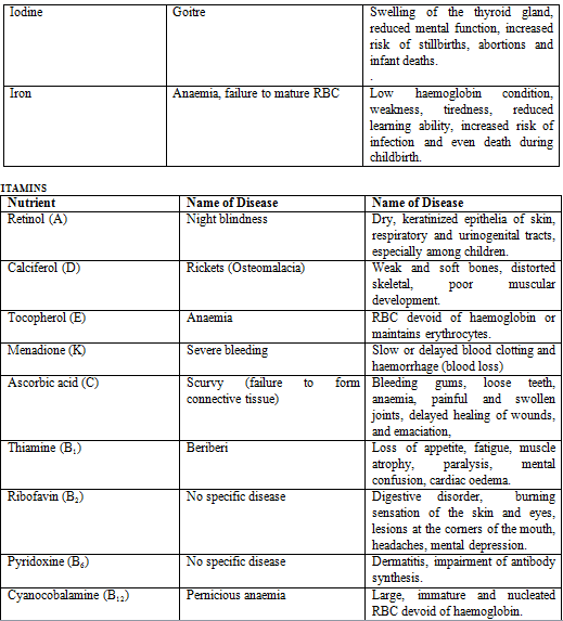 Digestive System, Chapter Notes, Class 11,Biology