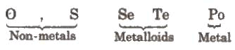 Group-16 Elements: Oxygen Family | Chemistry Class 12 - NEET